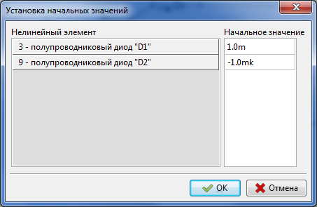 Окно начальных условий нелинейных элементов